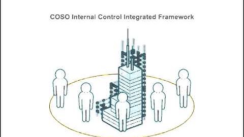 Overview of the COSO Internal Control Integrated Framework
