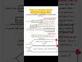 حل التقييم الاسبوعي الخامس تاريخ تانية ثانوي 