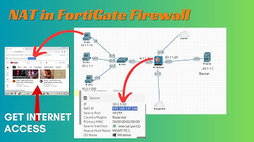 Internet NAT in FortiGate firewall | Fortinet PAT for internet Access