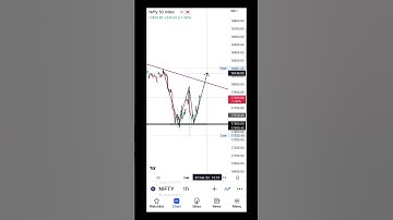 nifty50 trendline Breakout | nifty daily time frame | nifty double bottom| nifty w pattern #shorts