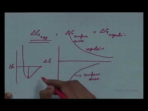 Che class -12 unit - 05  chapter- 06 SURFACE CHEMISTRY -   Lecture - 6/6