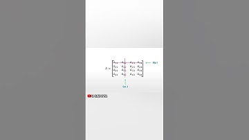 Ubicación de los elementos de una matriz