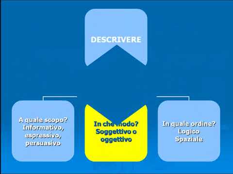 Video: Come Scrivere Una Descrizione Di Gruppo