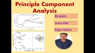Principle component analysis