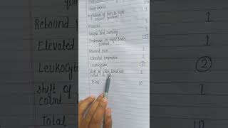 Mantrels scoring system (surgery)
