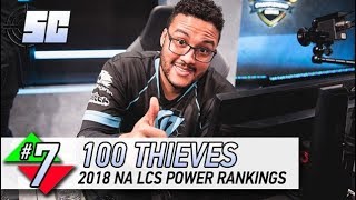 Aphromoo Cant Steal 100 Thieves a Playoff Spot | #7: 2018 NA LCS Power Rankings | LoL esports