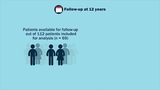 Intermediate to Long-Term Results Following Traumatic Hip Dislocation