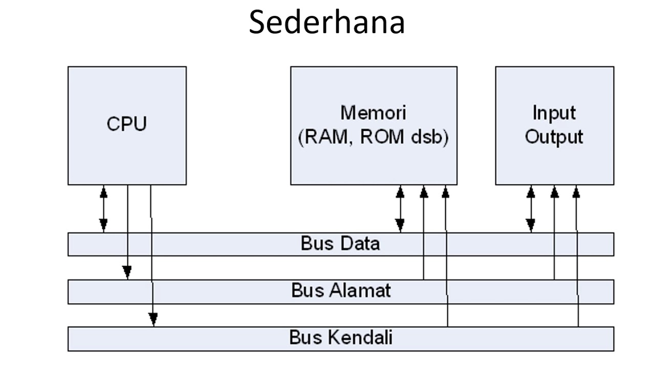 Not enough system memory. Input output Scheduler. System Memory. Touran p1696 data Bus. Data Bus.