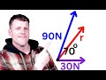 Understanding Resultant Forces