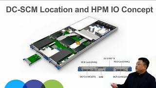 ocp virtual summit 2020: dc-scm base specifications and design details