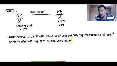 BENCHMARKING   LECTURE 1- PAPER - 20 - STRATIGIC PERFORMANCE MANAGEMENT [SPM - CMA FINAL]