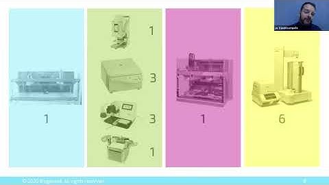 Addressing the challenges of high-throughput SARS-CoV-2 testing