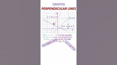 MiniMaths - Graphs: PERPENDICULAR LINES | GCSE Maths Revision