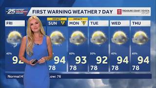 Wet weather ahead this weekend @WPBF