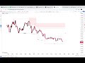 TOP DOWN ANALYSIS FROM OSMOSES FX
