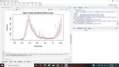 BASE-R: Calculating and Plotting Fitted or Smooth Curves(Base R)