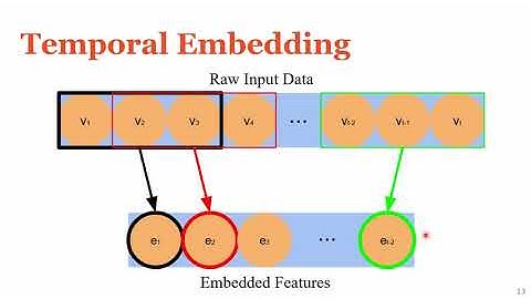 Presentation - Railway Delay Prediction with Spatial-Temporal Graph Convolutional Networks