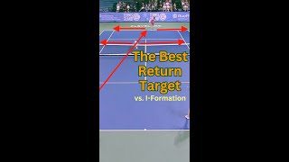 The Best Return Target vs I-Formation screenshot 4