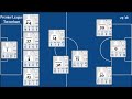 Tottenham | EPL Matchweek 18 Stats 2025/26 | Goals, Assists, Clean Sheet &amp; Top Performers