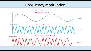 Basic Electronics Part 2 Receivers & Transmitters