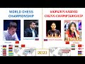 Every world chess championship in history updated may 2023