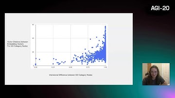 Embedding Vector Differences - Ben Goertzel