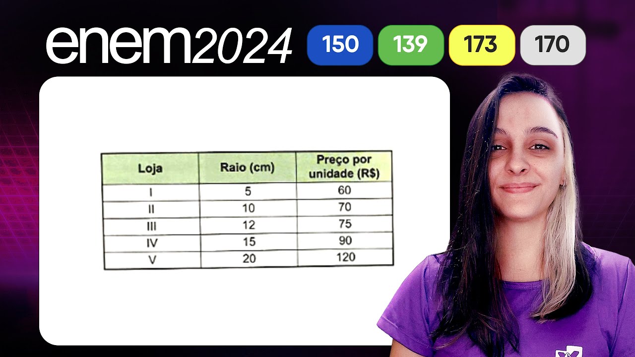 Questão 150 - Caderno Azul |  | MATEMÁTICA ENEM 2024