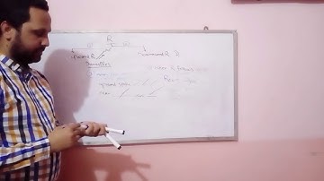 Lesson No.12, Pitman Short hand, Two forms of R By Muhammad Wasim