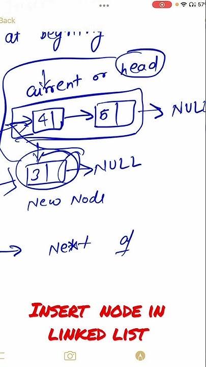 Data Structures And Algorithms- Insert node at start of linked list ...