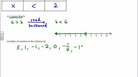 Introduction to Inequalities