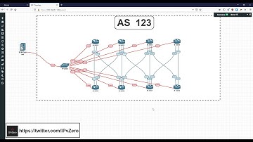 NORNIR & GIT | Automating Network Recovery!