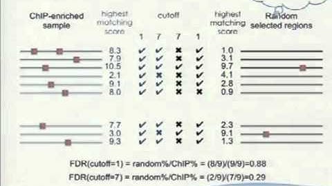 L11-1 ChIP-seq III - NGS lecture series 2011