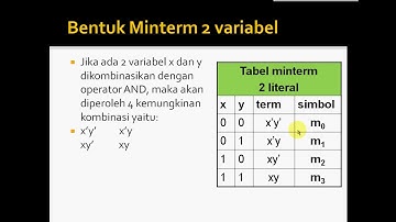 Fungsi Boolean - Part 3