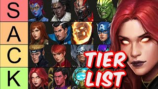 BEST Heroes TIER LIST (January, 264 Characters) - Marvel Future Fight