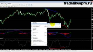 Forex Master Method