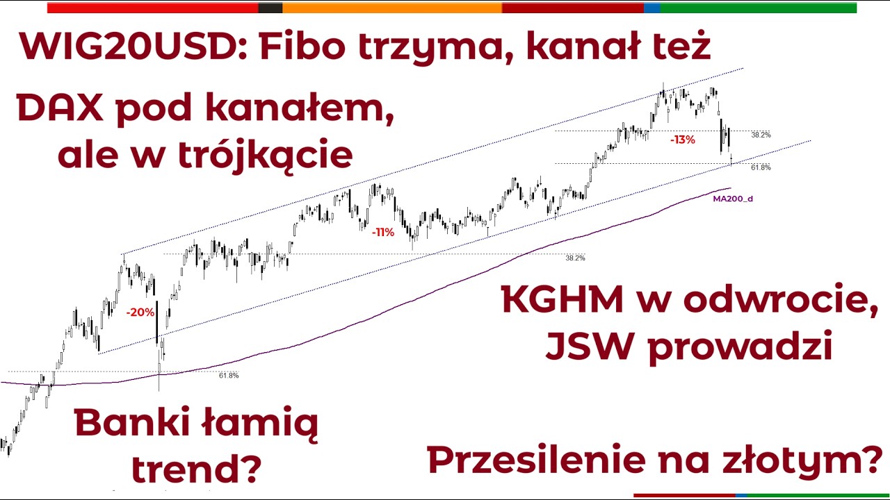 Perspektywy rynku - WIG30 i świat czyli analiza techniczna rynków finansowych Piotr Neidek