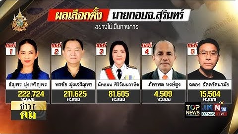 ธัญพรพลิกชนะคว้าเก้าอี้ นายก อบจ.สุรินทร์
