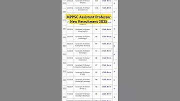MPSSC Assistant Professor Recruitment 2025 | MPPSC Assistant Professor New Vacancy 2025 #mppsc