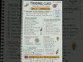 🔥 DAY 0: Start Your Trading Journey | Stock Market Labs#stockmarket #trading #nifty #learning