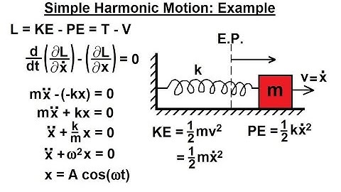 Physics 68 Lagrangian Mechanics (5 of 25) Simple Harmonic Motion: Example
