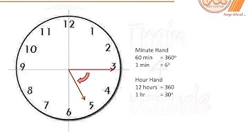 Quantitative Aptitude: Problems on Clocks (Concept 7)