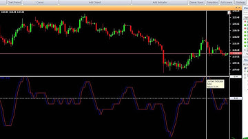 VertexFX Client Side Indicator- Centre of gravity  Oscillator