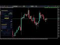 TDAI Gold Indicator | Live XAUUSD Order Flow & Structure | Asian Session, 22.05.2026