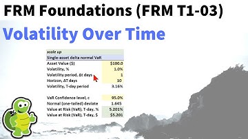 How to translate volatility over time; i.e., scale volatility per the square root rule (FRM T1-3)