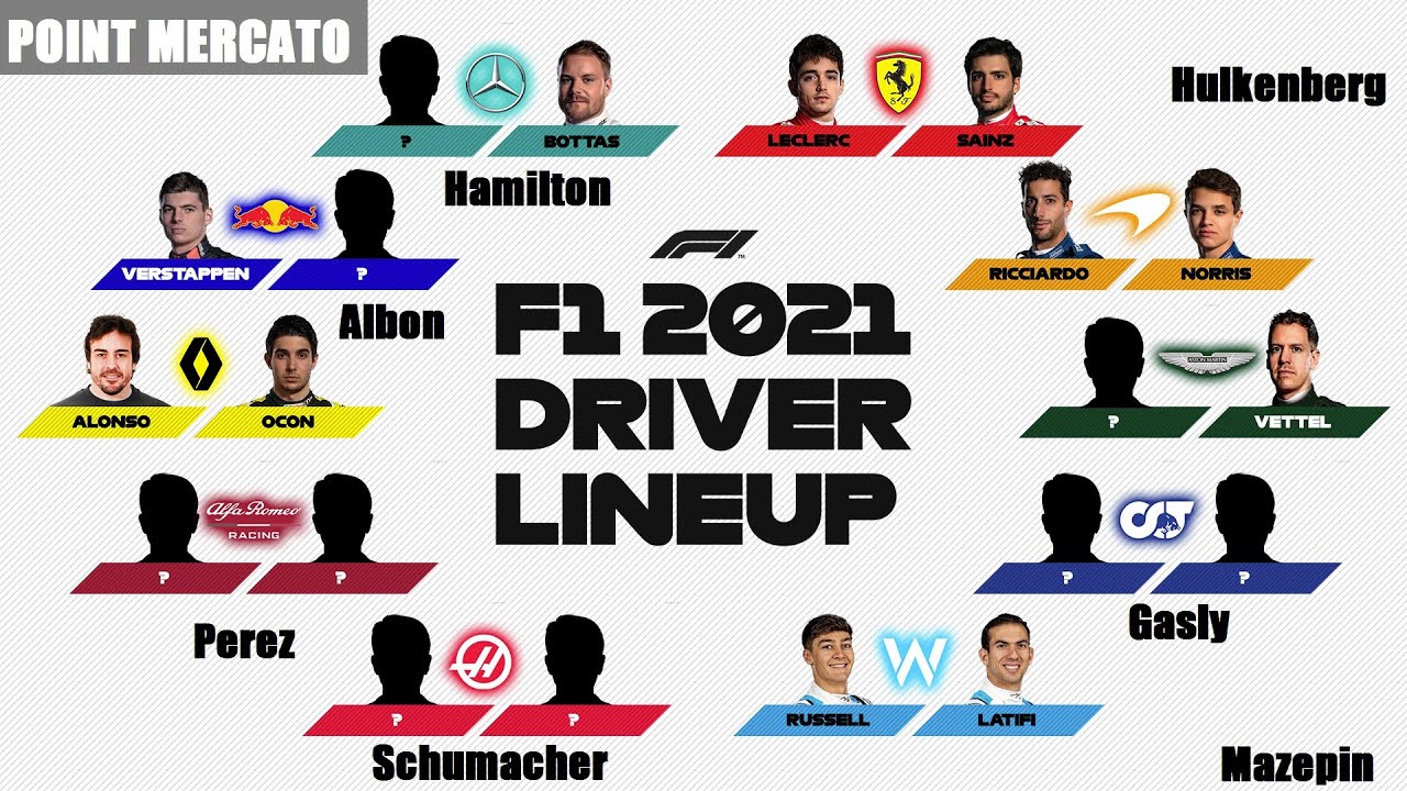 F1 2021 LINE-UP PREDICTION - YouTube