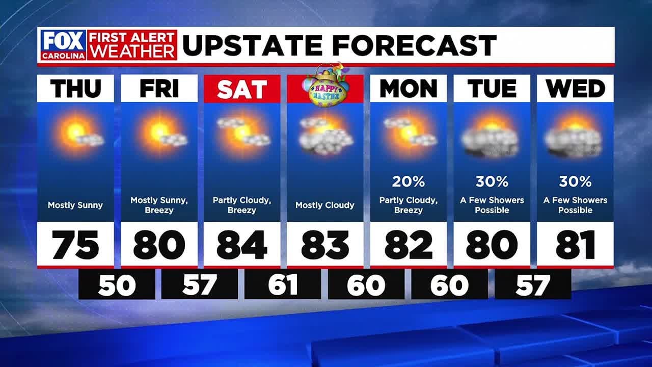 Big warm-up ahead into Easter Weekend - YouTube