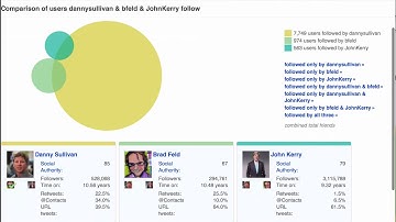 Understanding big data in Twitter