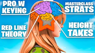 Inside The Mind Of The Solo Series Winner...