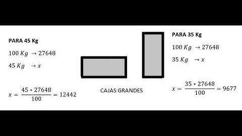 PRIMEROS PASOS STEP 7