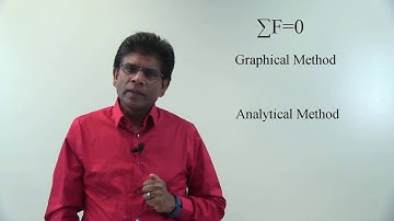 Vector Statics: Vector Operations